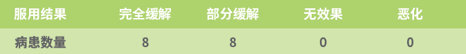 國(guó)投盛世與德國(guó)沸石納米高科技企業(yè)DMT公司達(dá)成合作意向-國(guó)投盛世