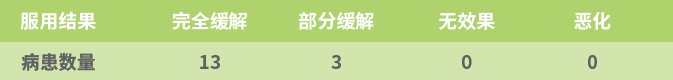 國(guó)投盛世與德國(guó)沸石納米高科技企業(yè)DMT公司達(dá)成合作意向-國(guó)投盛世