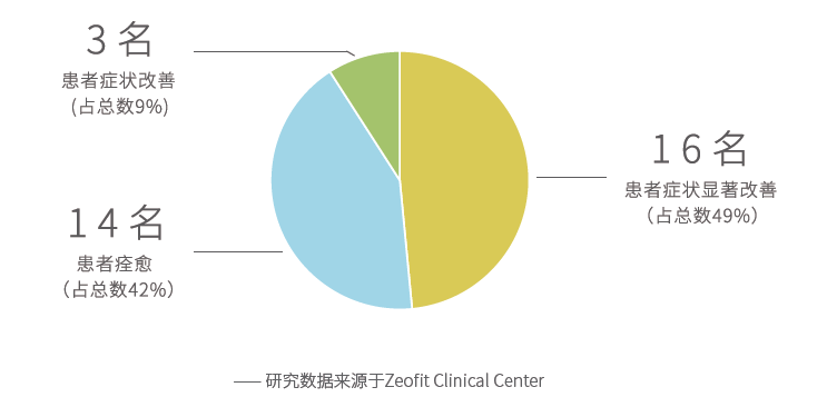國(guó)投盛世與德國(guó)沸石納米高科技企業(yè)DMT公司達(dá)成合作意向-國(guó)投盛世