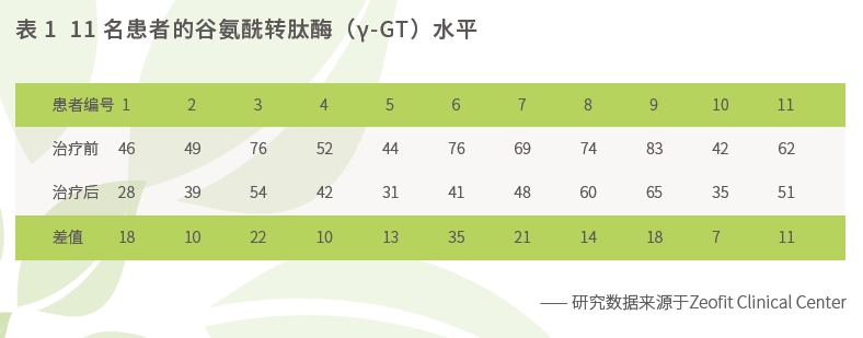 國(guó)投盛世與德國(guó)沸石納米高科技企業(yè)DMT公司達(dá)成合作意向-國(guó)投盛世