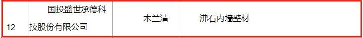 榜上有名！國(guó)投盛世入圍“雄安新區(qū)墻面涂料企業(yè)名單”-國(guó)投盛世