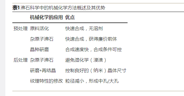 沸石科學(xué)中機(jī)械化學(xué)的新途徑-國投盛世