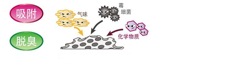 沸石可吸附去除水中的有害物質(zhì)-國投盛世