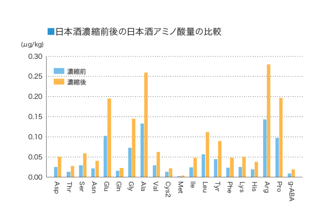 新酒變老酒！沸石可有效提升白酒醇厚、綿甜、甘柔口感！