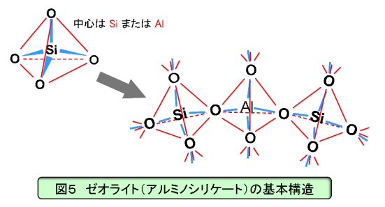 沸石的物理結(jié)構(gòu)與特性-國(guó)投盛世