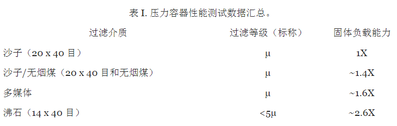 沸石過(guò)濾介質(zhì)：為水過(guò)濾設(shè)立新標(biāo)準(zhǔn)-國(guó)投盛世